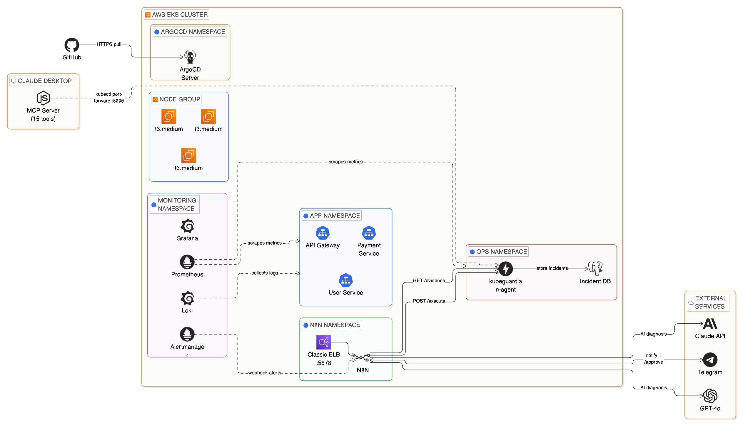 KubeGuardian Architecture Diagram